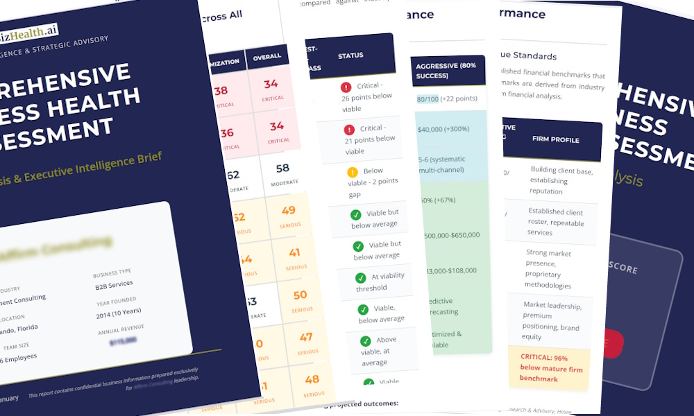 BizHealth.ai comprehensive business health assessment report showing key performance indicators and SWOT analysis