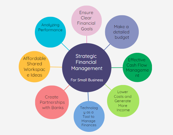 Financial management tips and cash flow assessment framework for small businesses