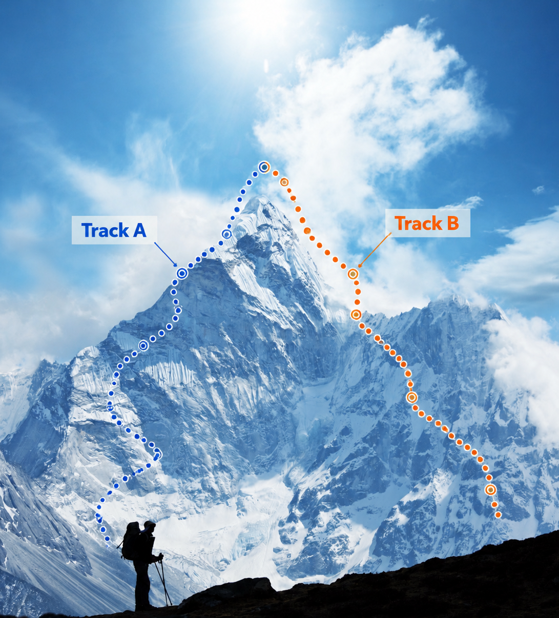 A lone climber at the base of a snow-capped peak with two parallel ascent paths labeled Track A and Track B converging at the summit