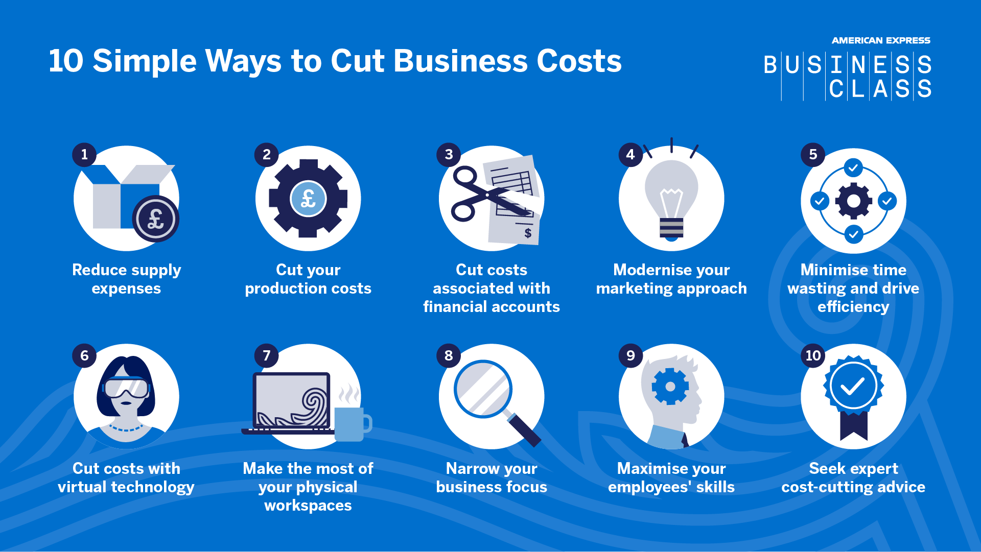 American Express Business Class infographic showing 10 simple ways to cut business costs including supply expenses, production costs, and efficiency improvements